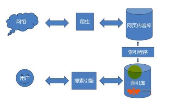 东莞网站推广