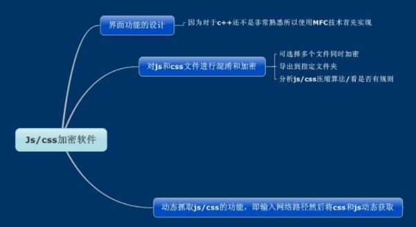 CSS和JS样式