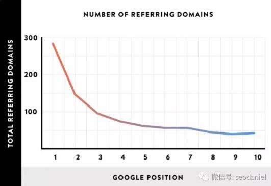 网站SEO培训：2018年有效提升排名的SEO外链策略