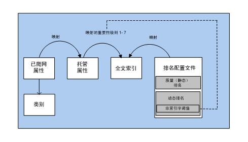 SEO索引的作用