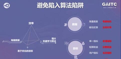 SEO排名软件：网站排名前五十优化前列之点击算法