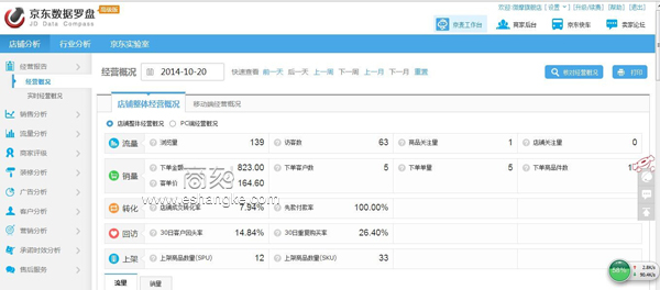 京东SEO培训：京东SEO优化技巧，商品标题引来更多免费流量