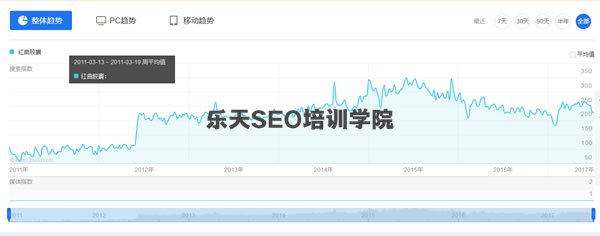 冷门小类目产品SEO和竞价的机会 经验心得 第4张