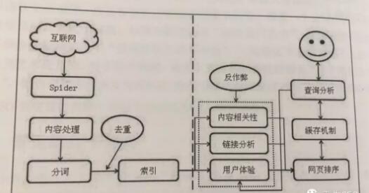 Spider蜘蛛抓取原理