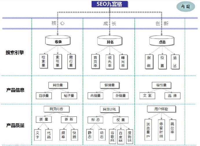 58同城SEO方法论的核心秘密，首次公开