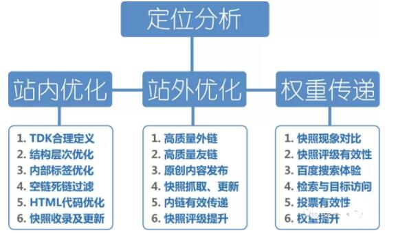 奇奇SEO优化软件：SEO就业前景怎么样？