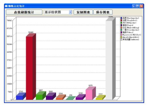 购物网站推广