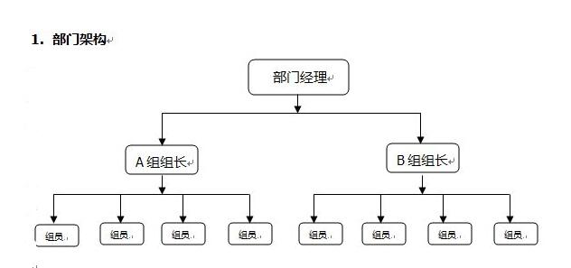 SEO服务类团队