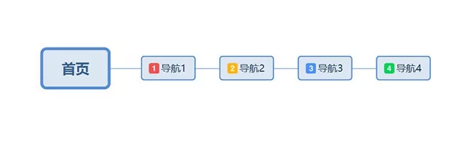 需求大小排列