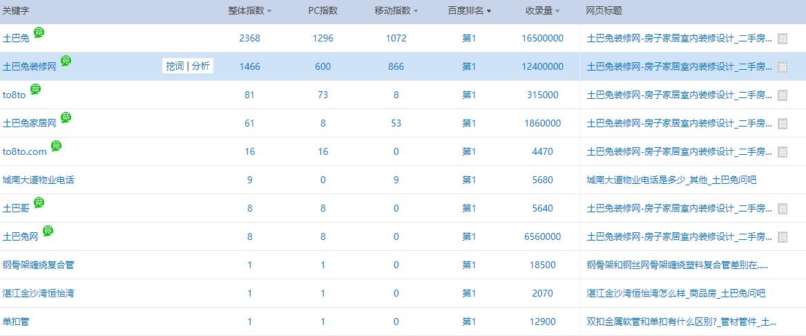 我们应该看从哪些地方学习SEO优化知识？