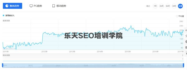 冷门小类目产品SEO和竞价的机会 经验心得 第2张