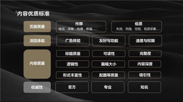 内容优质标准 内容优质标准
